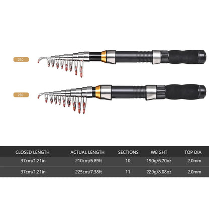 Telescopic Fishing Rod Combo collapsed for easy transport.