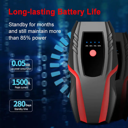 Close-up of the jump starter's ports and charging indicators.